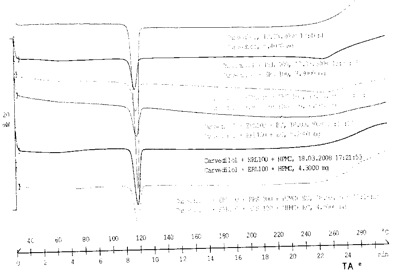 graph of carvedilol properties