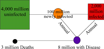 TB Dynamic change worldwide