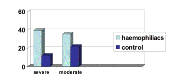 figure2