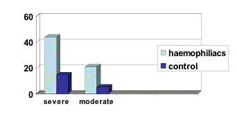 figure3