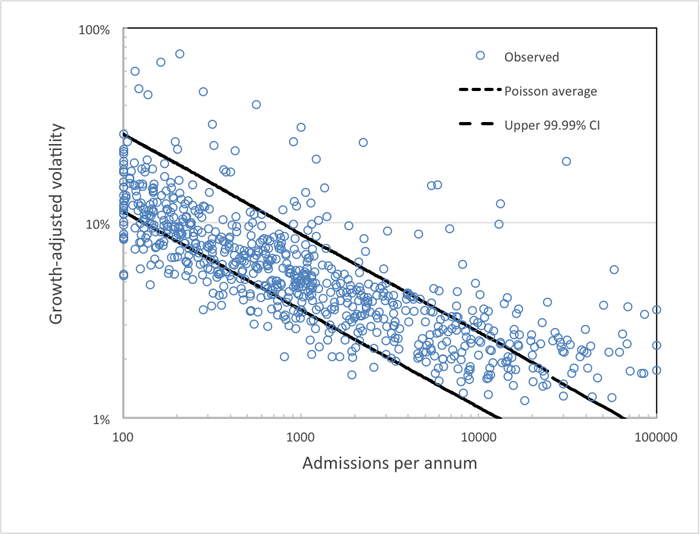 Gp commissioning plot