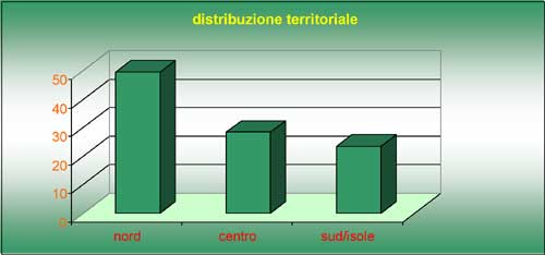 tabella 1 ECM