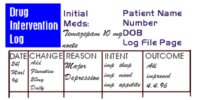 Drug Intervention Log